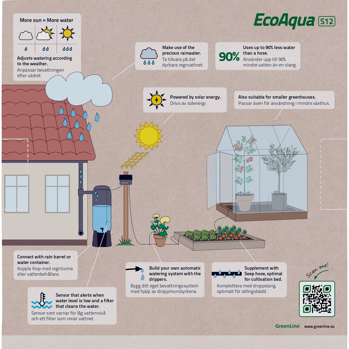EcoAqua S12 Solcellsdrivet Droppbevattningssystem